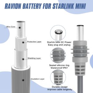 starlink mini dewalt battery charger adapter