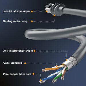 waterproof ethernet cable for starlink